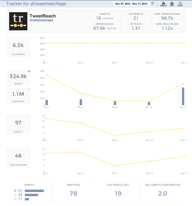 en account tracker love live