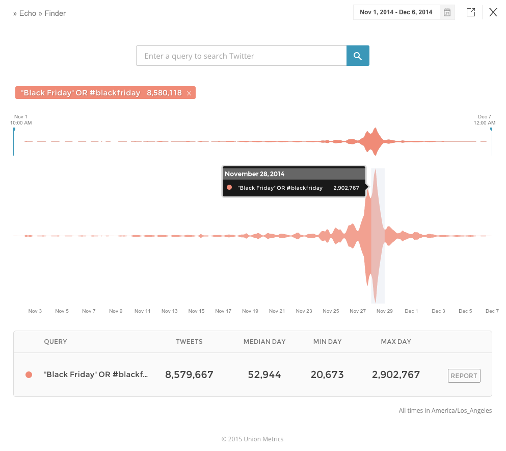 Black-Friday-2014-Twitter-data-from-Union-Metrics