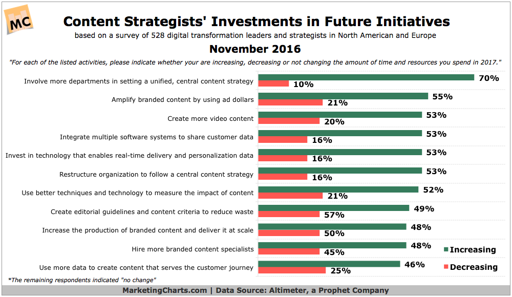The Week in Social 227 Union Metrics The Week in Social 227 Union Metrics Metrics Union a59962