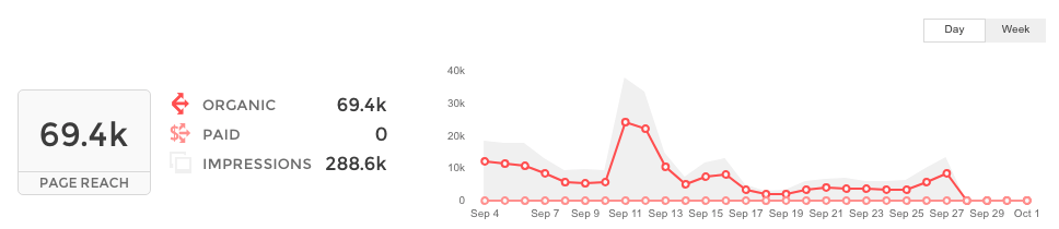Audience FB number